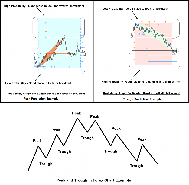 Click to Enlarge

Name: Fractal Pattern Scanner-Breakout Trading or Reversal Trading.png
Size: 111 KB