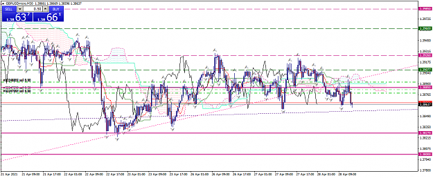 Click to Enlarge

Name: gbpusdmicro-m30-xm-global-limited.png
Size: 63 KB