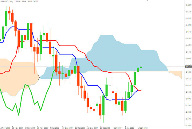 Click to Enlarge

Name: GBPUSD_150110_Daily.PNG
Size: 31 KB