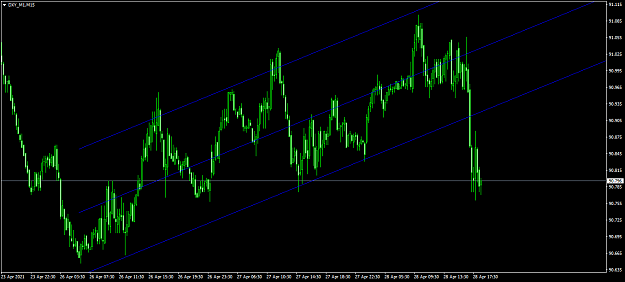 Click to Enlarge

Name: DXY_M1M15.png
Size: 50 KB