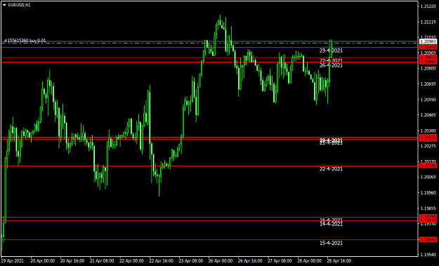 Click to Enlarge

Name: EURUSDH1.png
Size: 28 KB