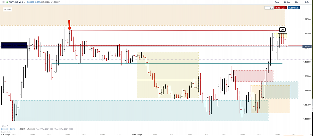 Click to Enlarge

Name: 28th Apr 21 GBPUSD M15 M1 Short Trade.png
Size: 100 KB
