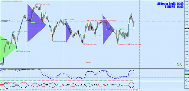 Click to Enlarge

Name: EURUSDM15.png
Size: 99 KB