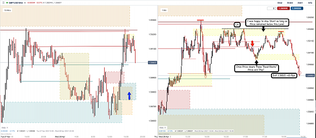 Click to Enlarge

Name: 28th Apr 21 GBPUSD M15 M1 Shoprt Trade.png
Size: 158 KB