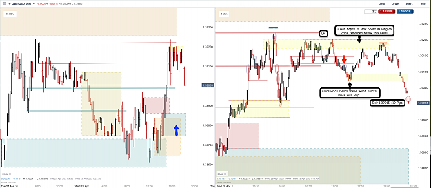 Click to Enlarge

Name: 28th Apr 21 GBPUSD M15 M1 Shoprt Trade.png
Size: 158 KB