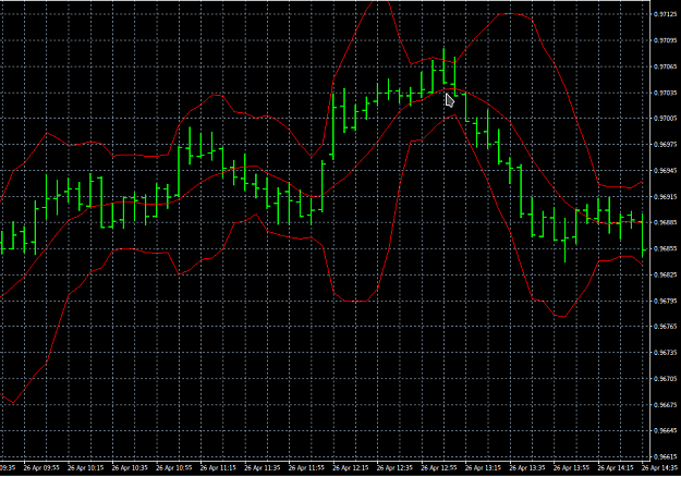 Click to Enlarge

Name: BB Bands 22 pips.png
Size: 34 KB
