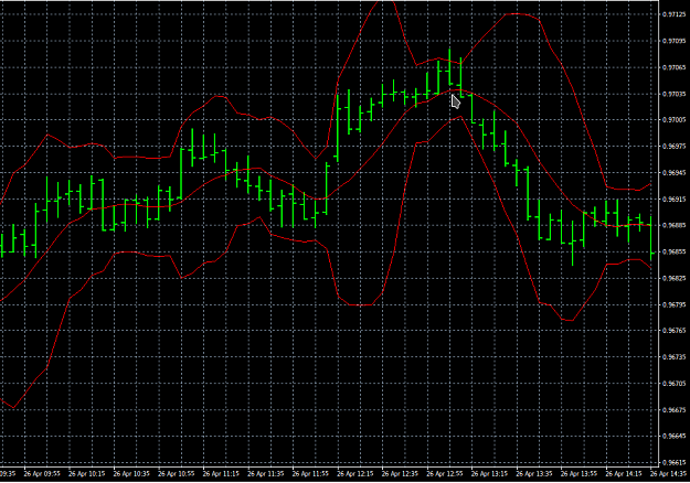 Click to Enlarge

Name: BB Bands 22 pips.png
Size: 34 KB