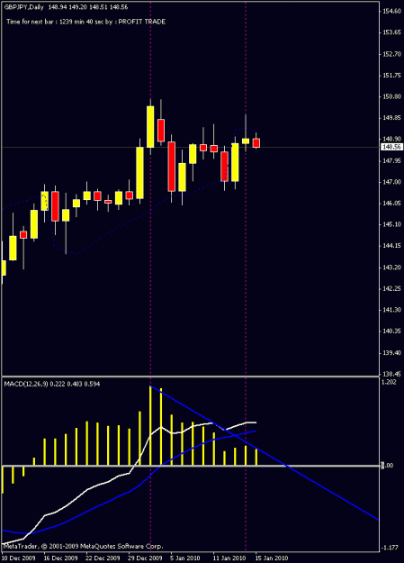 Click to Enlarge

Name: gj daily chart3.gif
Size: 12 KB