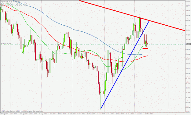 Click to Enlarge

Name: usdjpy1401104daily.gif
Size: 28 KB