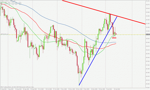 Click to Enlarge

Name: usdjpy1401104daily.gif
Size: 28 KB