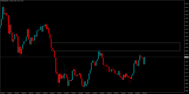 Click to Enlarge

Name: EURUSDMonthly.png
Size: 90 KB