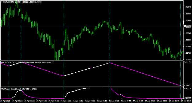 Click to Enlarge

Name: EURUSDM5-0.png
Size: 38 KB