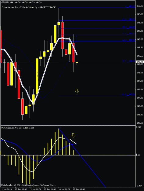 Click to Enlarge

Name: gj 4hr chart.gif
Size: 15 KB