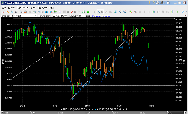 Click to Enlarge

Name: aud-usdjpy.PNG
Size: 101 KB