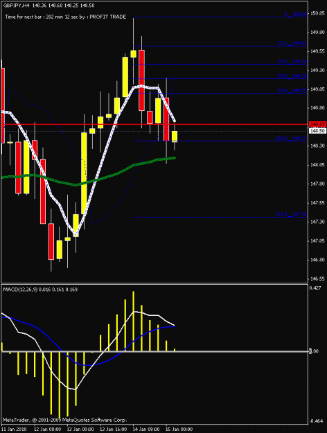 Click to Enlarge

Name: gj 4hr chart2.gif
Size: 15 KB