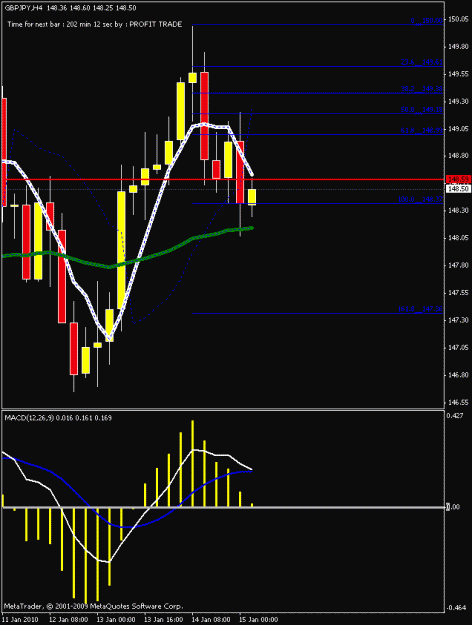 Click to Enlarge

Name: gj 4hr chart2.gif
Size: 15 KB