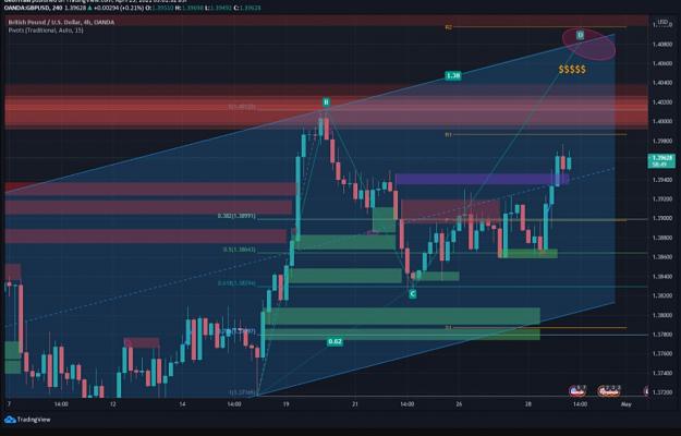 Click to Enlarge

Name: gbpusd.jpg
Size: 104 KB