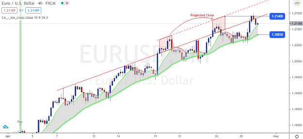 Click to Enlarge

Name: EURUSD-H4-Status-Update.png
Size: 58 KB