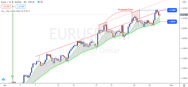 Click to Enlarge

Name: EURUSD-H4-Status-Update.png
Size: 58 KB