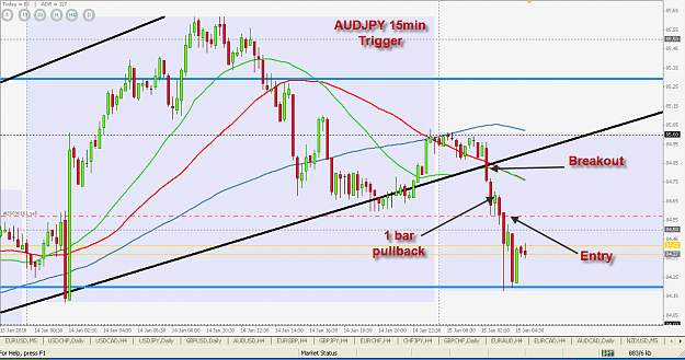 Click to Enlarge

Name: AUDJPY entry.png
Size: 52 KB