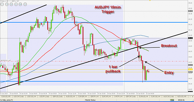 Click to Enlarge

Name: AUDJPY entry.png
Size: 52 KB