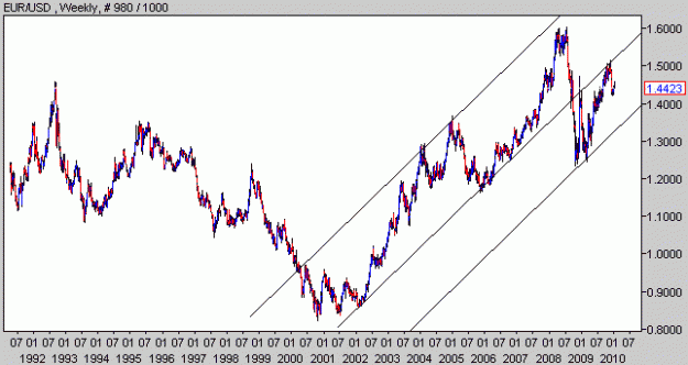 Click to Enlarge

Name: EURUSD.GIF
Size: 11 KB