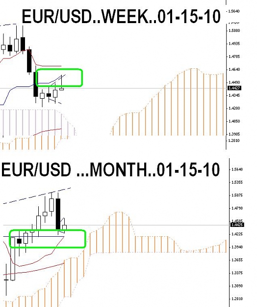 Click to Enlarge

Name: ichimoku eu.JPG
Size: 60 KB