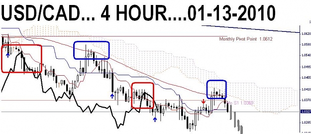 Click to Enlarge

Name: UC Ichimoku.JPG
Size: 69 KB