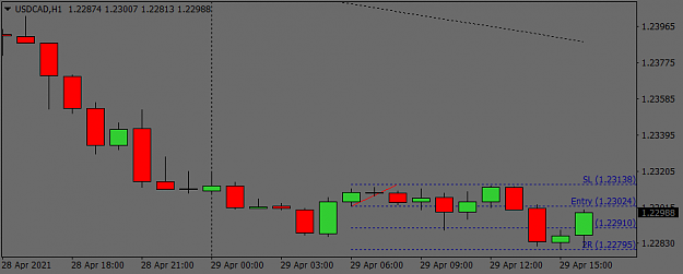 Click to Enlarge

Name: USDCADH1-2R.png
Size: 15 KB