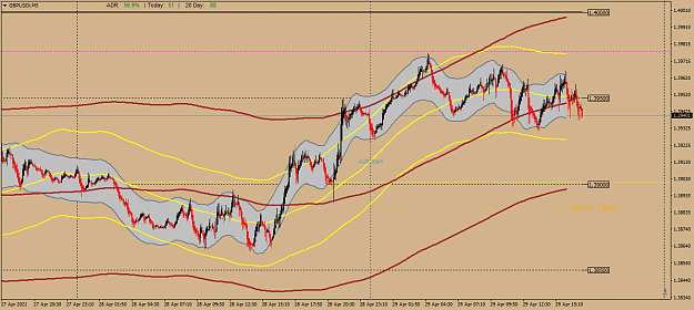 Click to Enlarge

Name: GBPUSDiM5ranging chart.png
Size: 55 KB