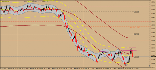 Click to Enlarge

Name: USDCADiM5heading south again.png
Size: 53 KB