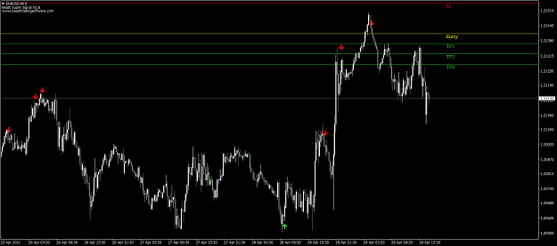 Click to Enlarge

Name: EURUSDM15.png
Size: 66 KB