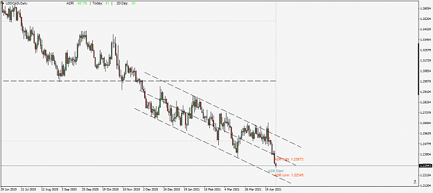 Click to Enlarge

Name: USDCADiDaily.png
Size: 34 KB