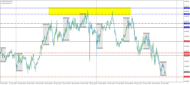 Click to Enlarge

Name: NZDCHF.SBM5-2.png
Size: 50 KB