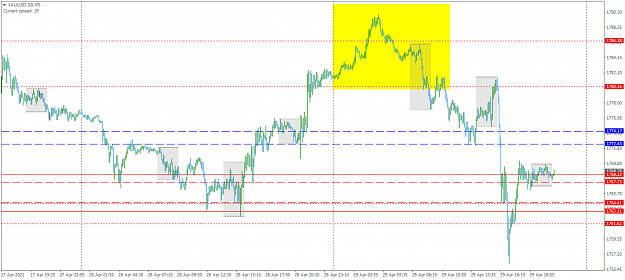 Click to Enlarge

Name: XAUUSD.SBM5-2.png
Size: 40 KB