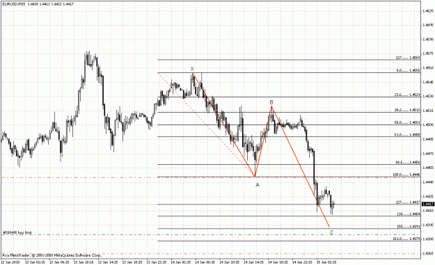 Click to Enlarge

Name: eurusd.gif
Size: 28 KB
