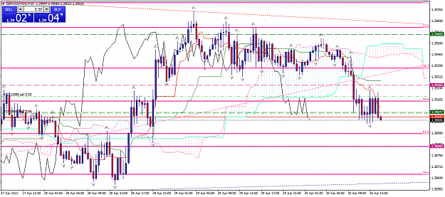 Click to Enlarge

Name: gbpusdmicro-m30-xm-global-limited.png
Size: 63 KB