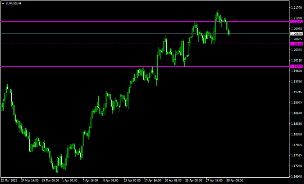 Click to Enlarge

Name: EURUSDH4.png
Size: 21 KB