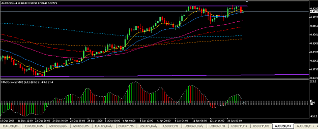 Click to Enlarge

Name: AUDUSD 4H.png
Size: 39 KB