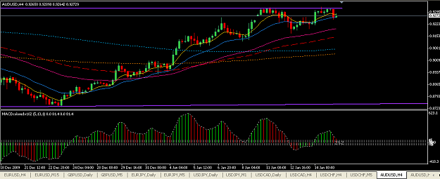 Click to Enlarge

Name: AUDUSD 4H.png
Size: 39 KB