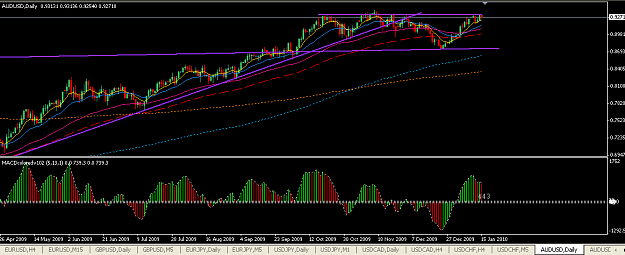 Click to Enlarge

Name: AUDUSD daily.png
Size: 44 KB