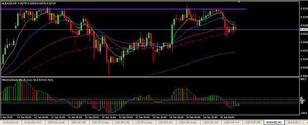 Click to Enlarge

Name: AUDUSD 1H.png
Size: 39 KB