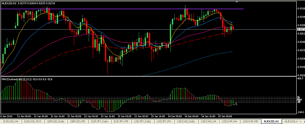 Click to Enlarge

Name: AUDUSD 1H.png
Size: 39 KB