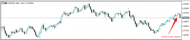 Click to Enlarge

Name: eurusd_supp.png
Size: 12 KB