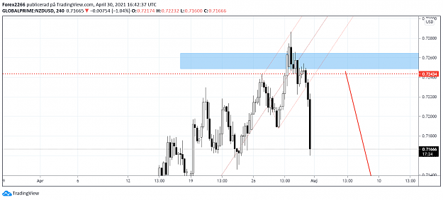 Click to Enlarge

Name: Nzdusd.png
Size: 70 KB