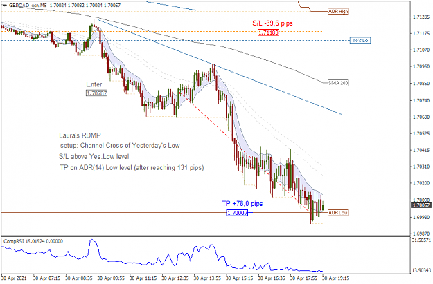 Click to Enlarge

Name: 210430-1320_GBPCAD_exit_without-MTRX.png
Size: 33 KB