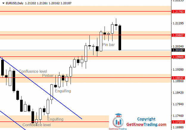 Click to Enlarge

Name: EURUSD Daily Forecast 01_05_2021.png
Size: 32 KB