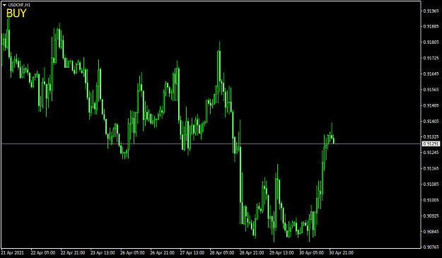 Click to Enlarge

Name: USDCHFH1.png
Size: 21 KB