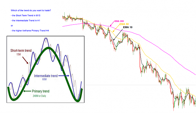 Click to Enlarge

Name: Market Trends M15 H1 H4.png
Size: 372 KB