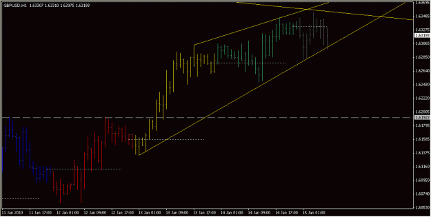 Click to Enlarge

Name: 2010-01-15_GBPUSD_1_1.gif
Size: 12 KB